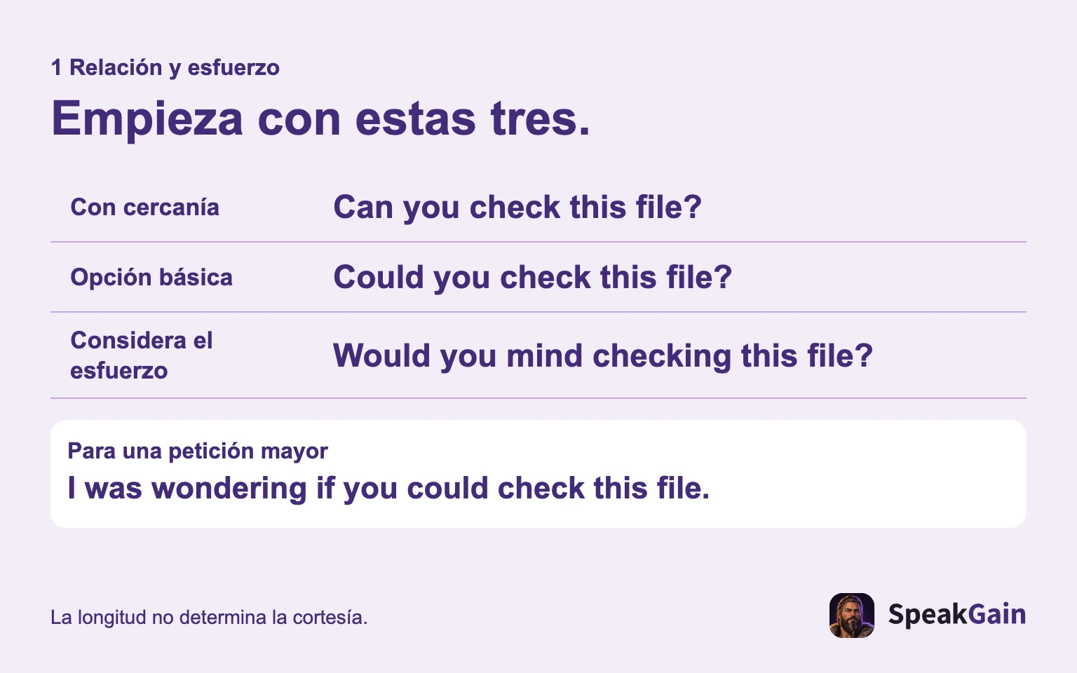 Tres puntos de partida: cercanía, opción básica y consideración. Una introducción más larga para peticiones importantes.