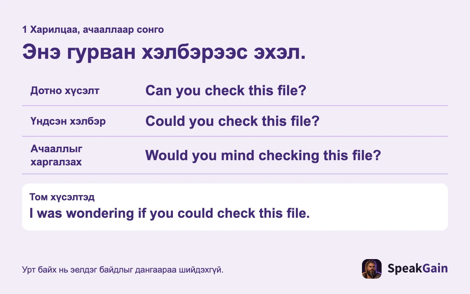 Дотно, үндсэн, ачааллыг харгалзсан гурван эхлэл. Том хүсэлтэд арай урт эхлэл ашиглаж болно.