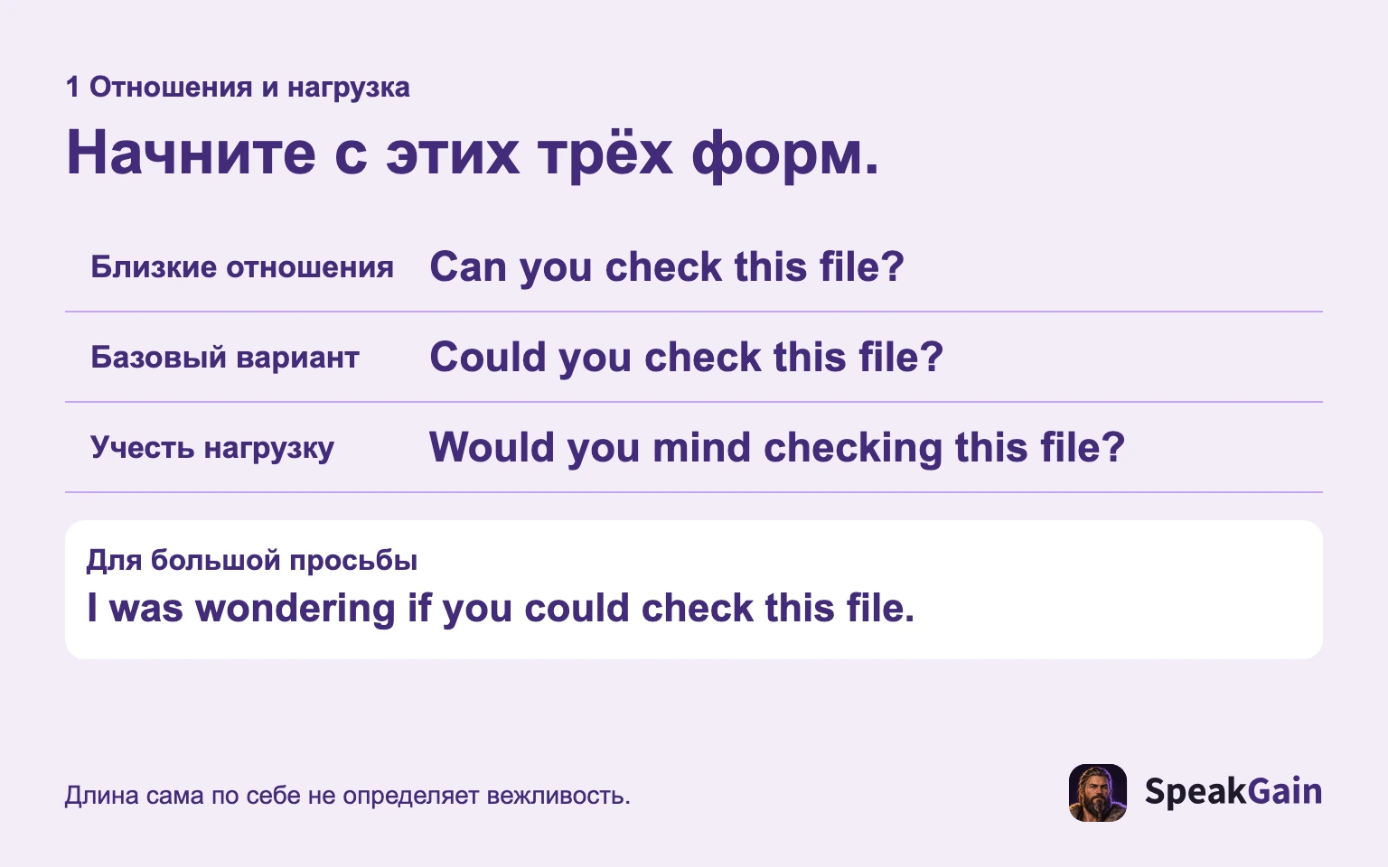 Три отправные формы: дружеская, базовая и учитывающая нагрузку. Для большой просьбы есть более длинное вступление.