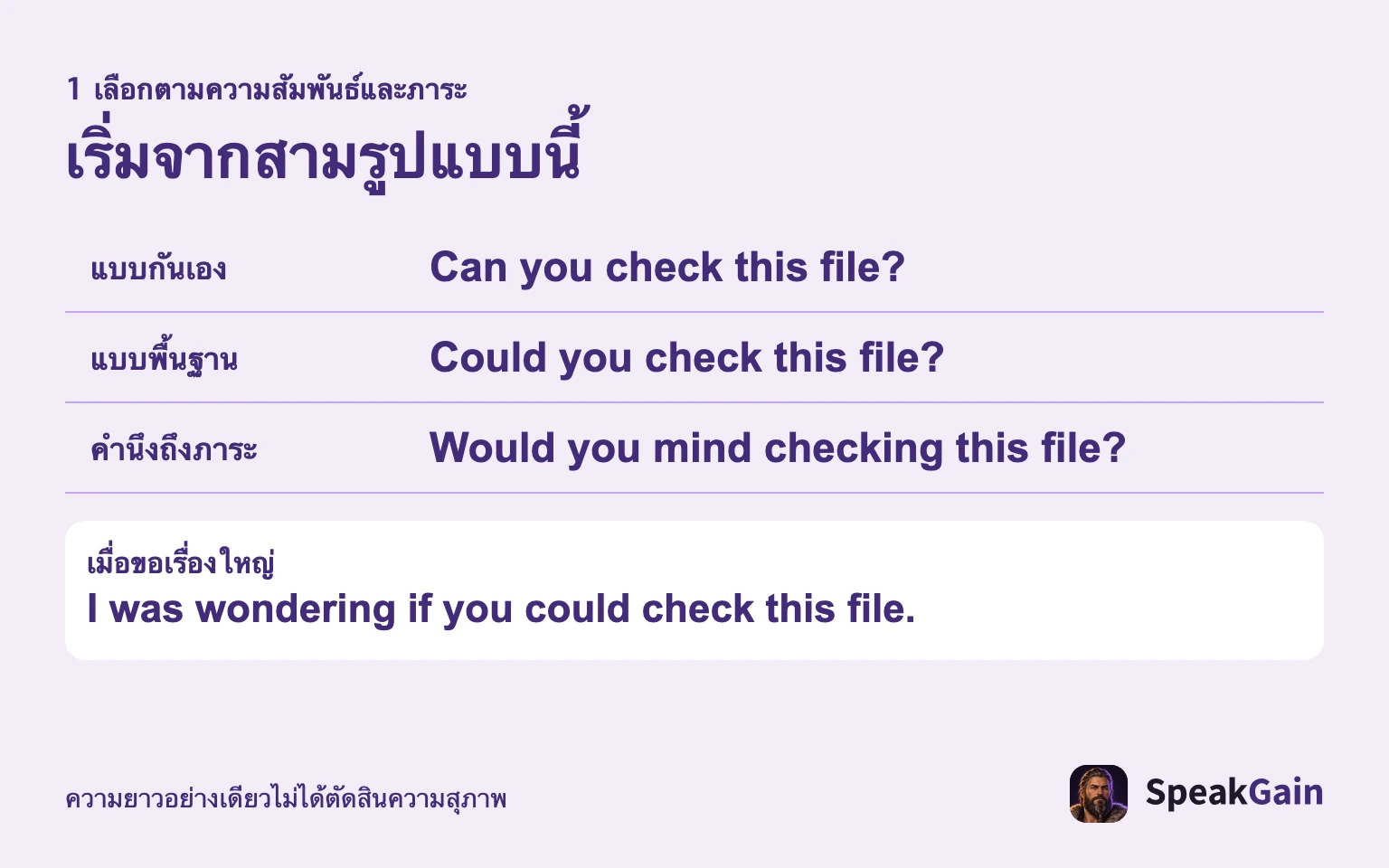 เริ่มจากแบบกันเอง แบบพื้นฐาน และแบบคำนึงถึงภาระ หากเป็นเรื่องใหญ่ใช้ประโยคเปิดอีกแบบได้