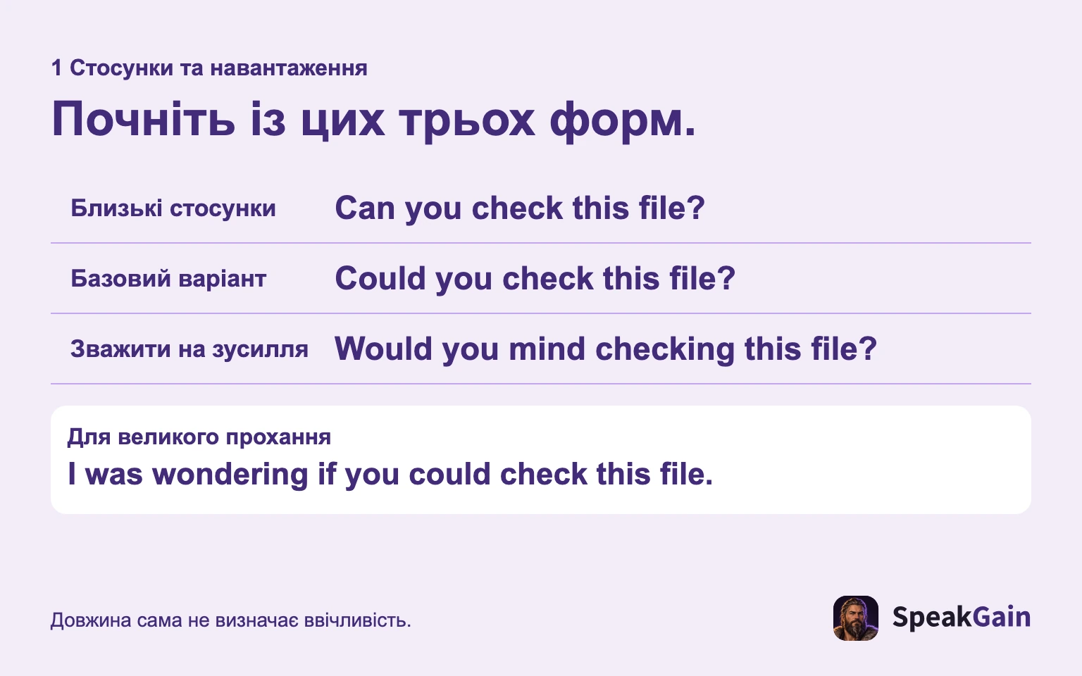 Три початкові форми: дружня, базова та уважна до навантаження. Для великого прохання є довший вступ.