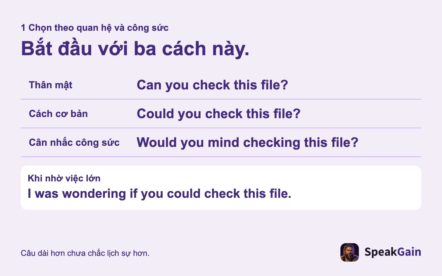 Ba cách bắt đầu: thân mật, cách dùng cơ bản và cách thể hiện sự cân nhắc. Việc lớn có thể dùng lời mở đầu dài hơn.