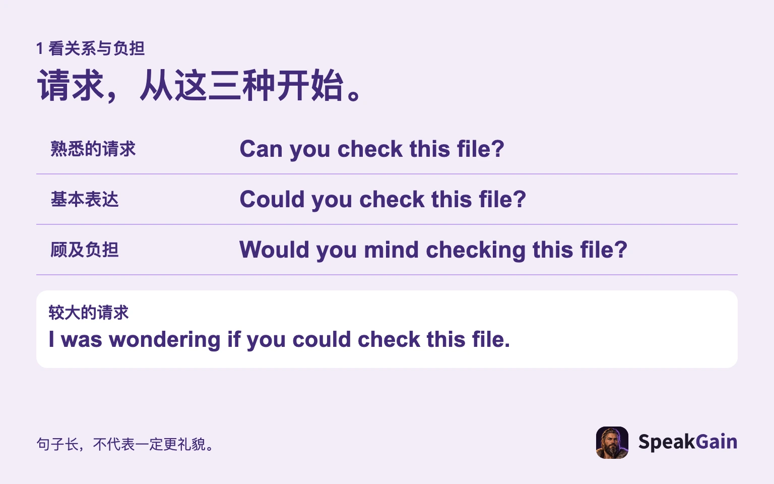 熟悉的请求、基本表达、顾及负担的表达;较大的请求另用试探性开场。