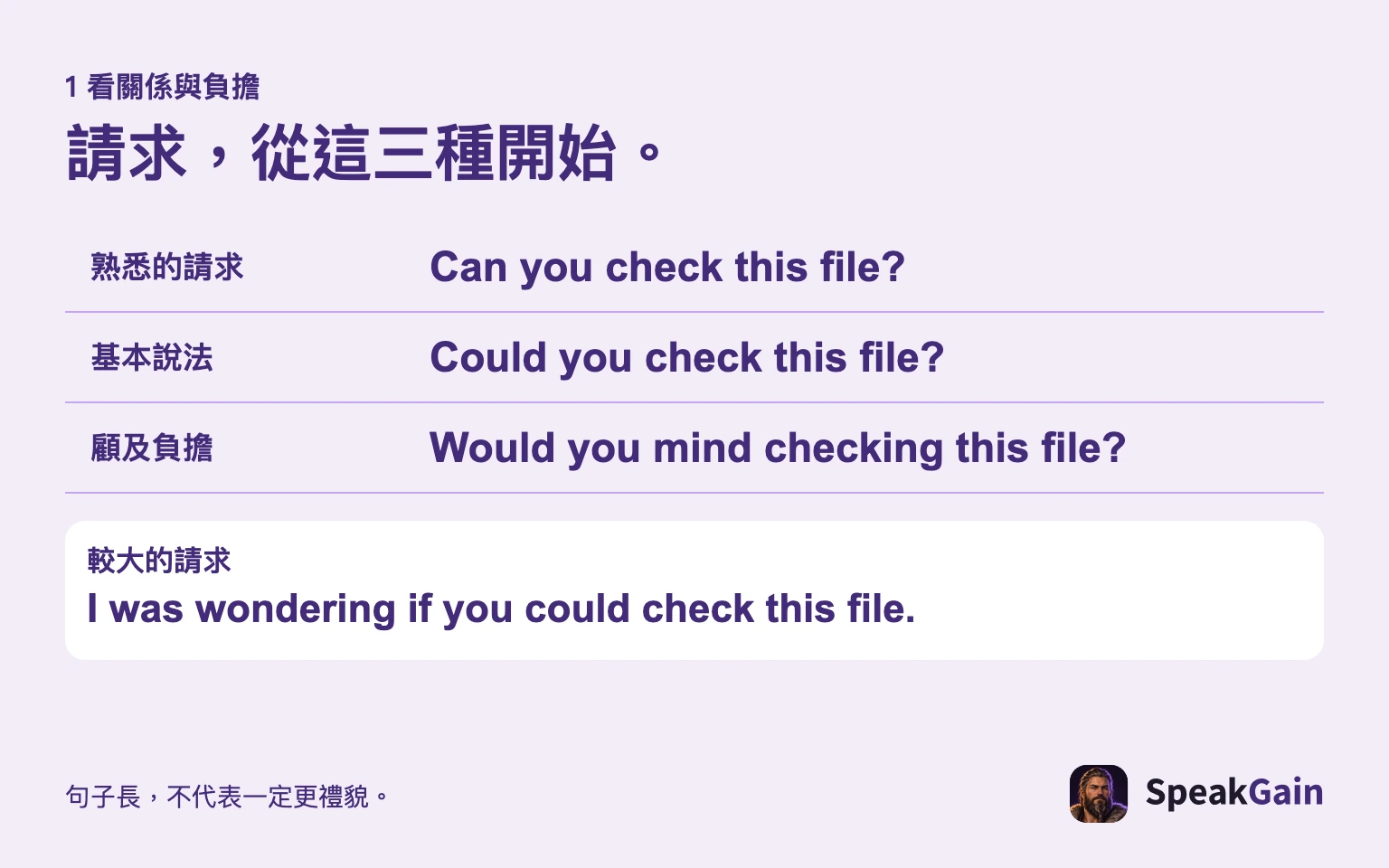 熟悉的請求、基本說法、顧及負擔的說法;較大的請求另用試探性開場。