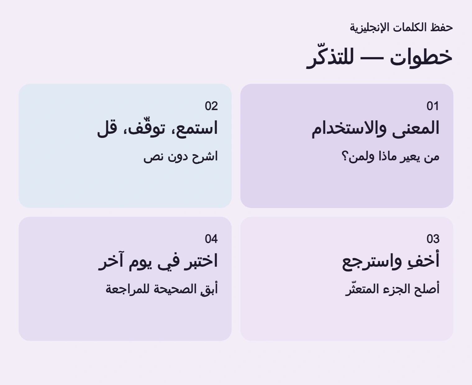 تحقّق من المعنى والصوت، ثم اختبر دون الإجابة وعد لاحقًا. أصلح الجزء المتعثّر.