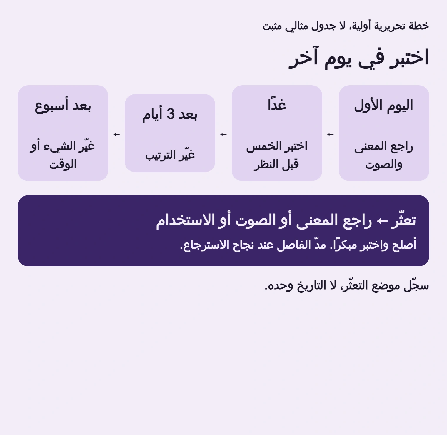 التواريخ بداية تنظيمية. اختبر قبل النظر وعدّل وفق ما استرجعته.