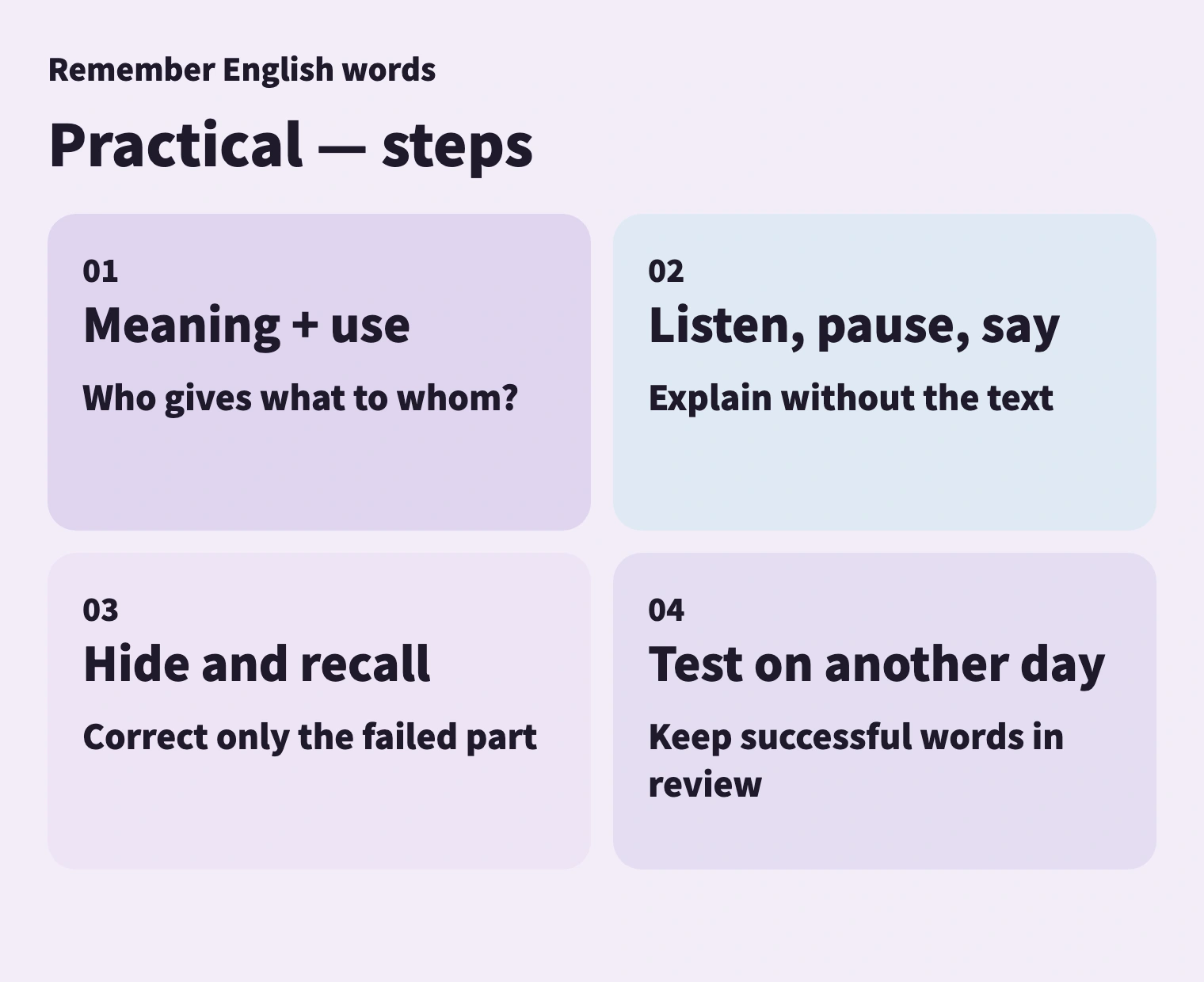 Start with meaning and sound, test without the answer, and return later. Repair the part that failed rather than adding more rereading.