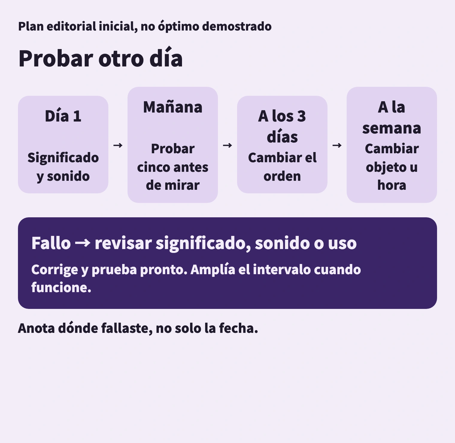 Las fechas son un punto de partida. Prueba antes de mirar y ajusta según lo recuperado.