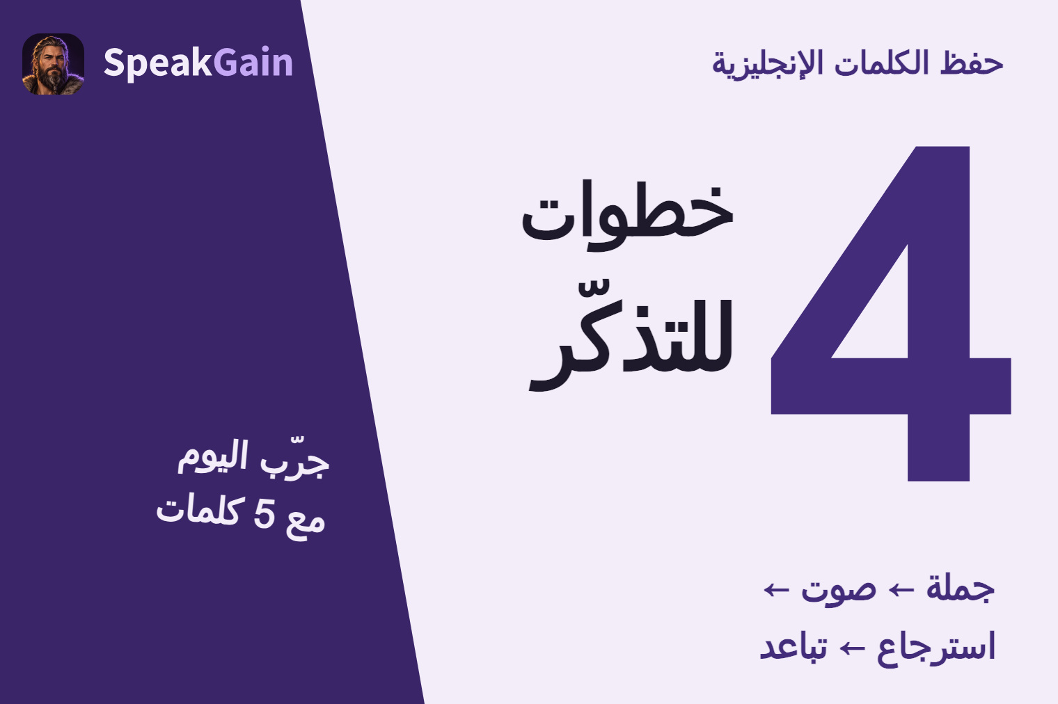 حفظ الكلمات الإنجليزية — 4 للتذكّر — جملة ← صوت ← استرجاع ← تباعد
