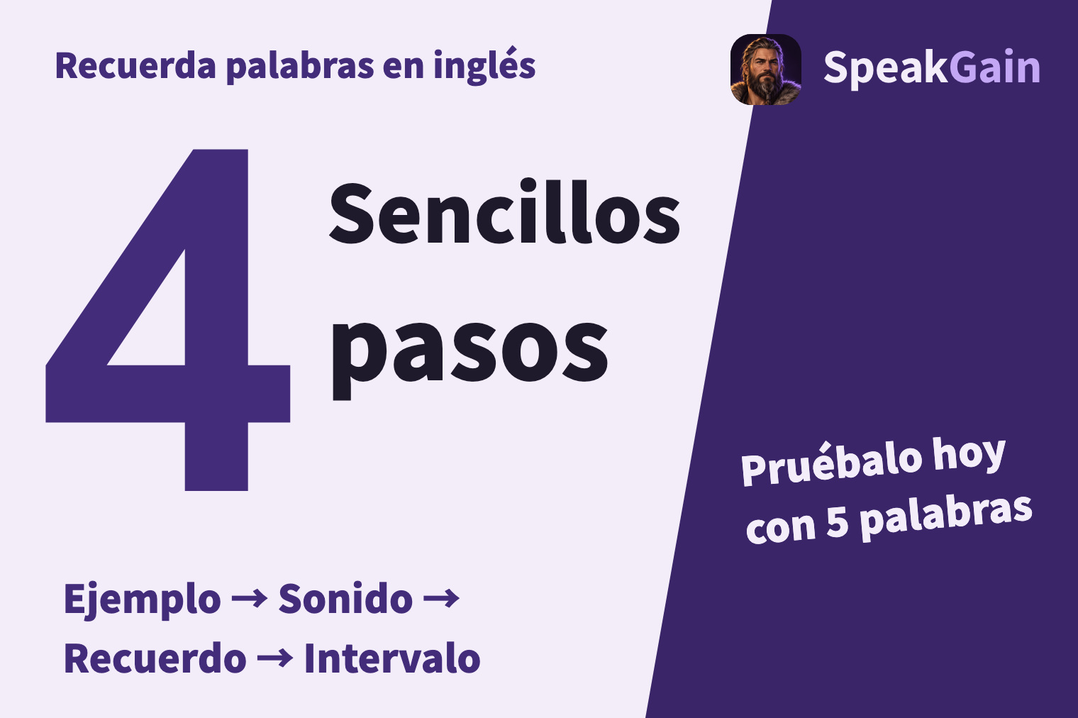 Recuerda palabras en inglés — 4 pasos — Ejemplo → Sonido → Recuerdo → Intervalo