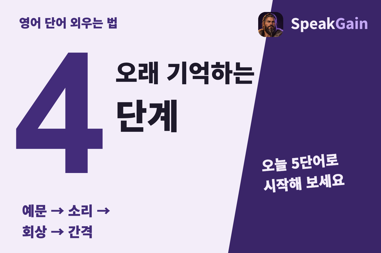 영어 단어 외우는 법 — 4 단계 — 예문 → 소리 → 회상 → 간격