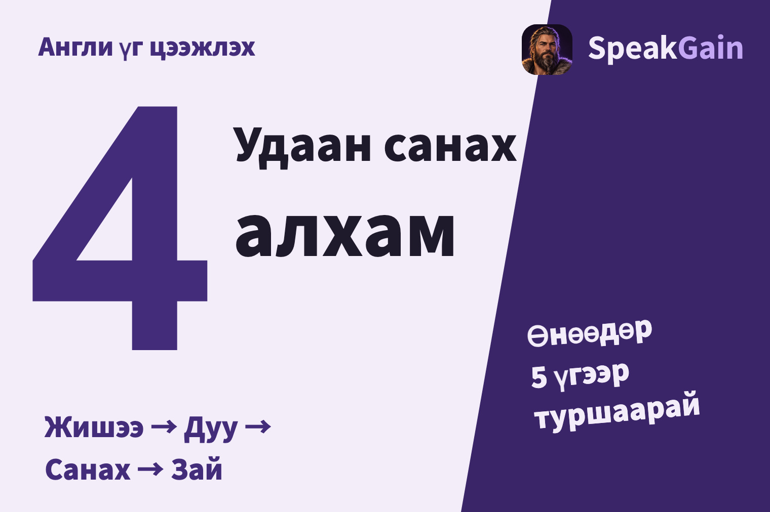 Англи үг цээжлэх — 4 алхам — Жишээ → Дуу → Санах → Зай
