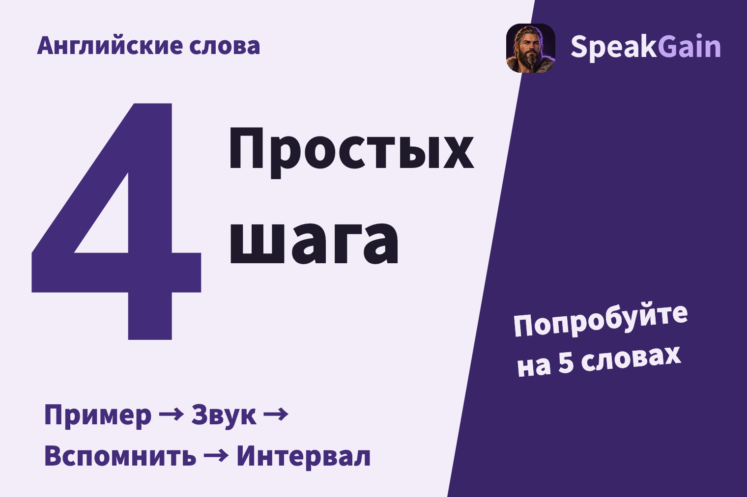 Английские слова — 4 шага — Пример → Звук → Вспомнить → Интервал