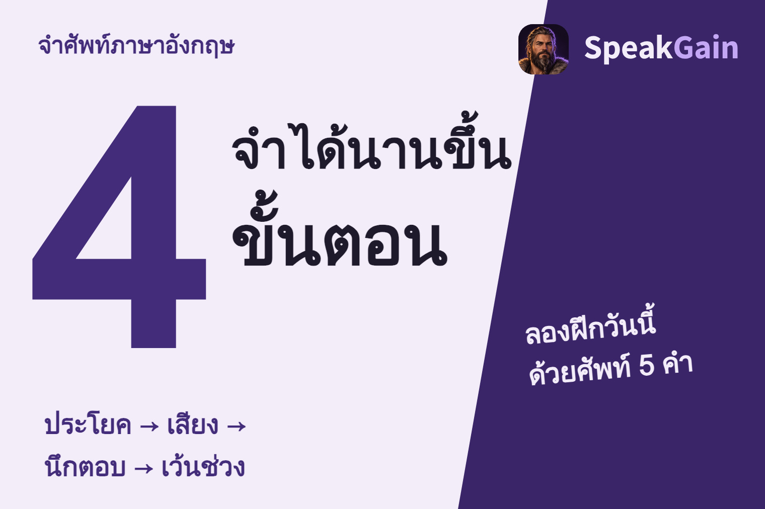 จำศัพท์ภาษาอังกฤษ — 4 ขั้นตอน — ประโยค → เสียง → นึกตอบ → เว้นช่วง