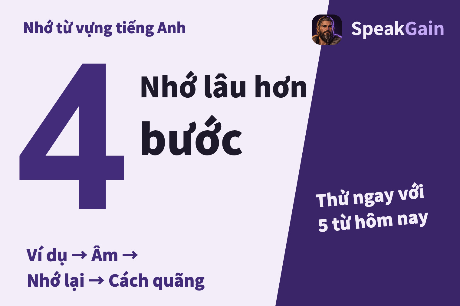 Nhớ từ vựng tiếng Anh — 4 bước — Ví dụ → Âm → Nhớ lại → Cách quãng