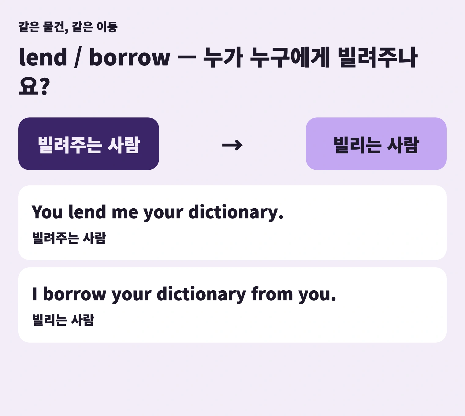 물건의 이동은 같습니다. 주어가 빌려주는 사람인지 빌리는 사람인지 확인하세요.