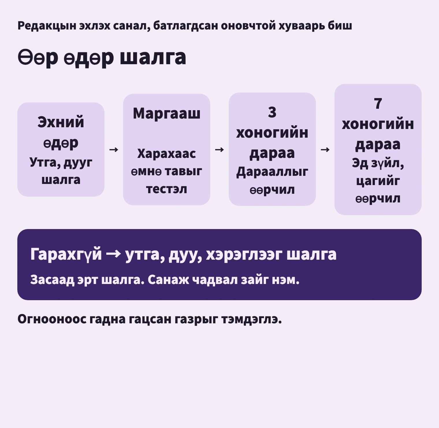 Огноо бол эхний төлөвлөгөө. Харахаас өмнө шалгаад санаснаар зайг өөрчил.