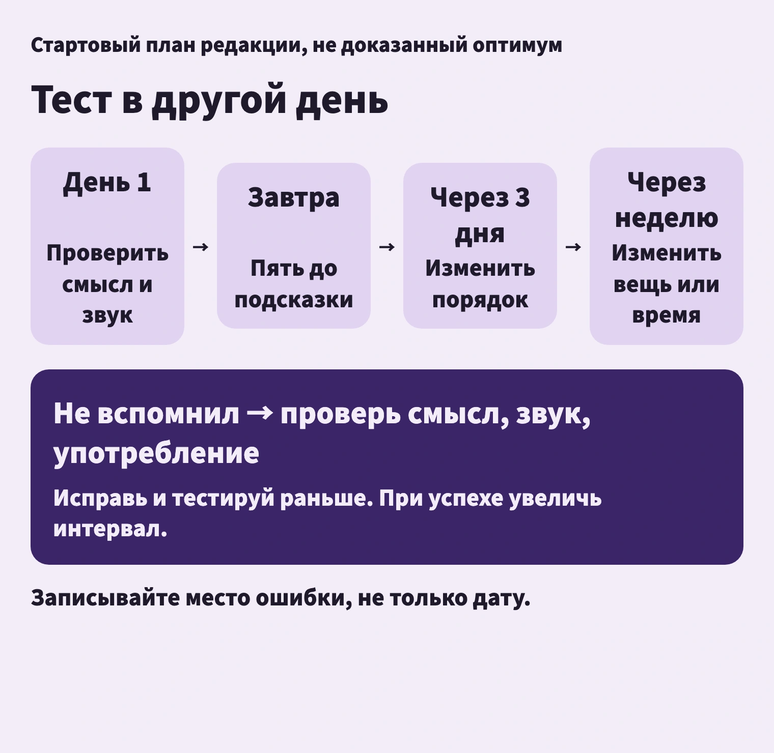 Даты — стартовый план. Сначала тестируйте, потом смотрите и меняйте интервал.