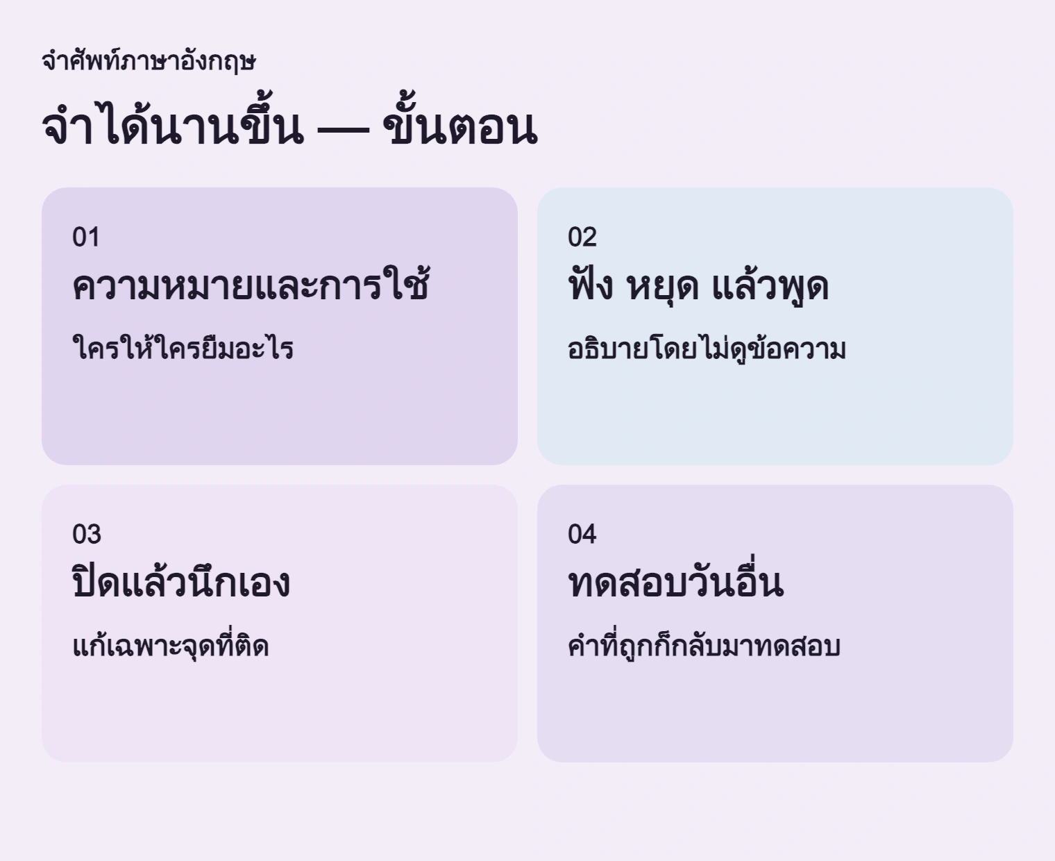 ตรวจความหมายและเสียง ปิดทดสอบ และกลับมาภายหลัง แก้ส่วนที่ติดแทนการอ่านเพิ่ม