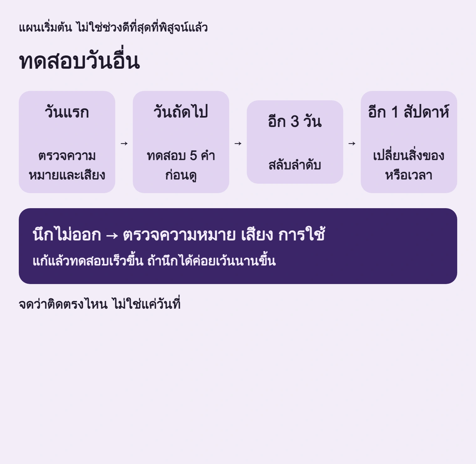 วันที่เป็นแผนเริ่มต้น ทดสอบก่อนดูแล้วปรับจากสิ่งที่นึกได้