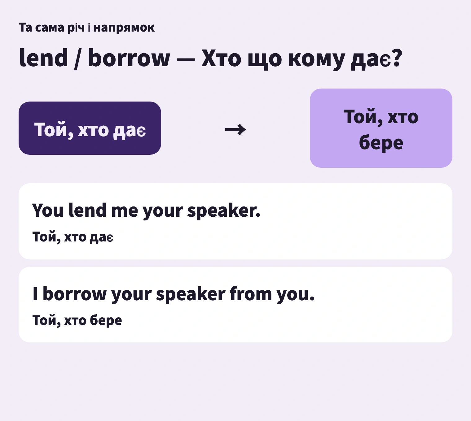 Річ рухається однаково; lend або borrow залежить від того, хто є суб’єктом.