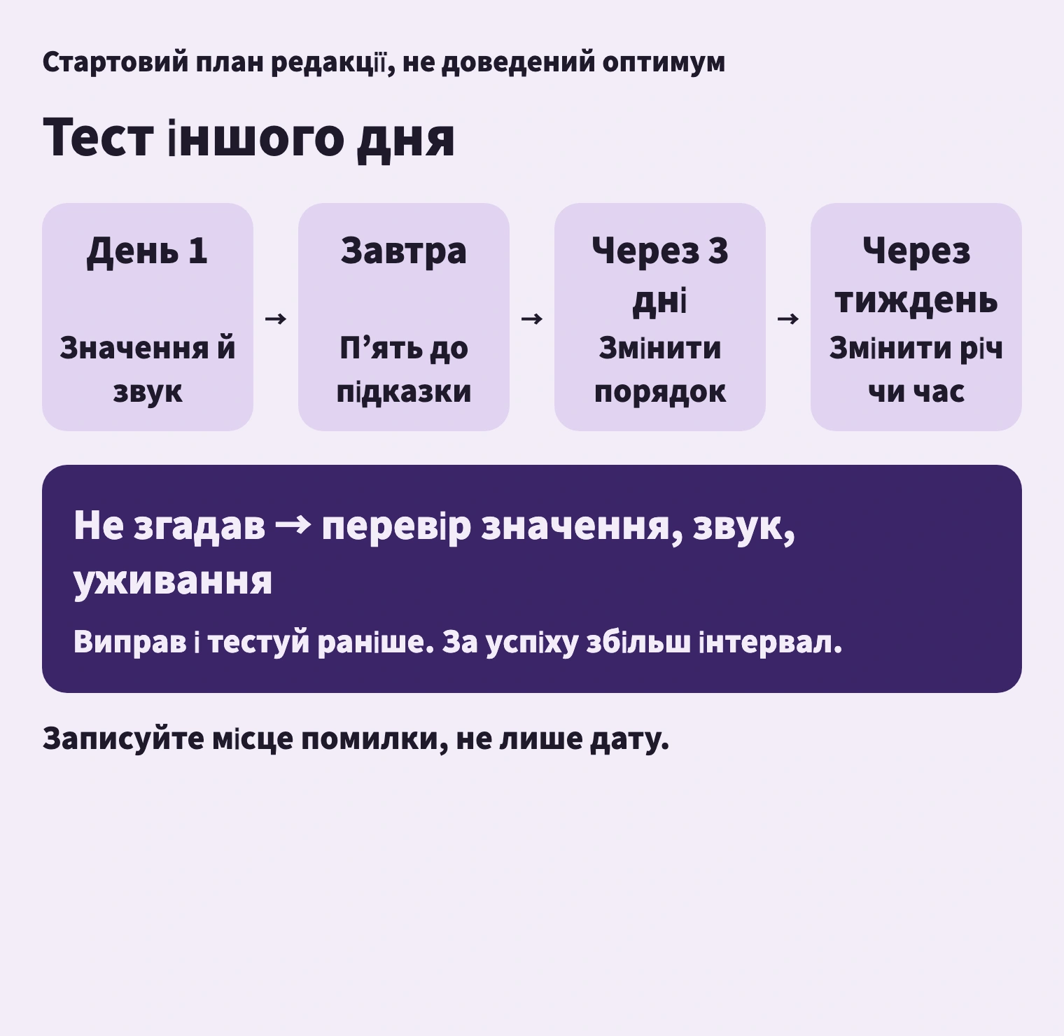 Дати — стартова пропозиція. Спершу тест, потім перегляд і коригування інтервалу.
