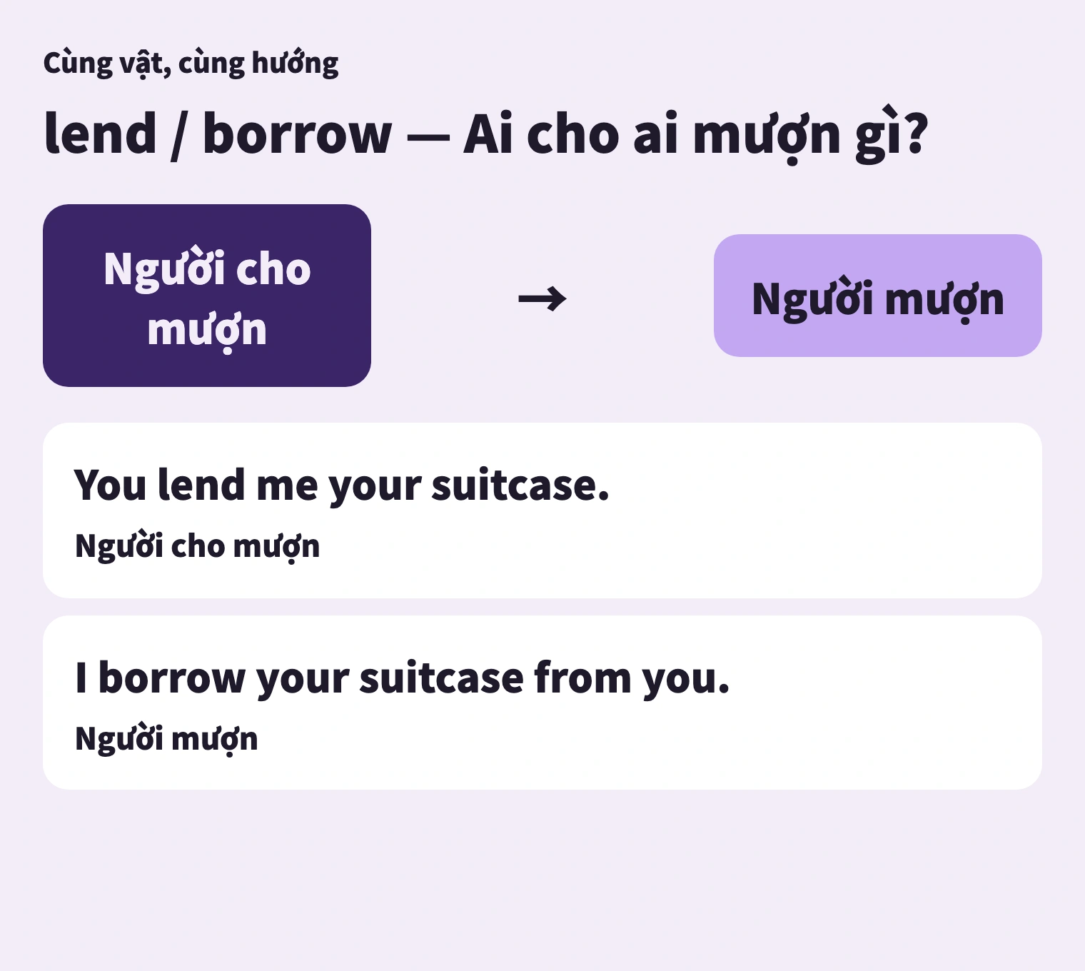 Vật đi cùng hướng; chọn lend hoặc borrow theo chủ ngữ cho mượn hay mượn.