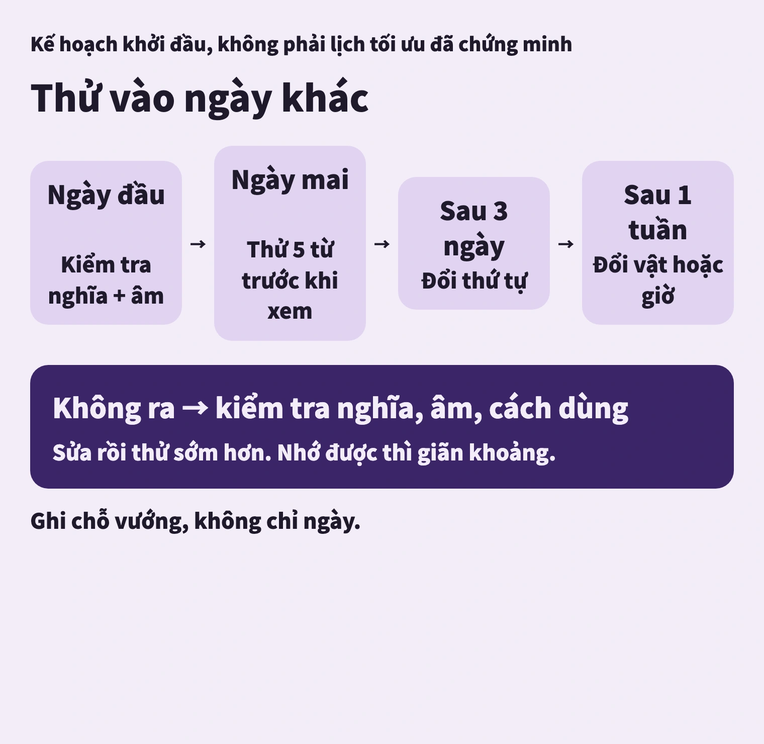 Ngày là kế hoạch khởi đầu. Thử trước khi xem rồi điều chỉnh theo khả năng nhớ.