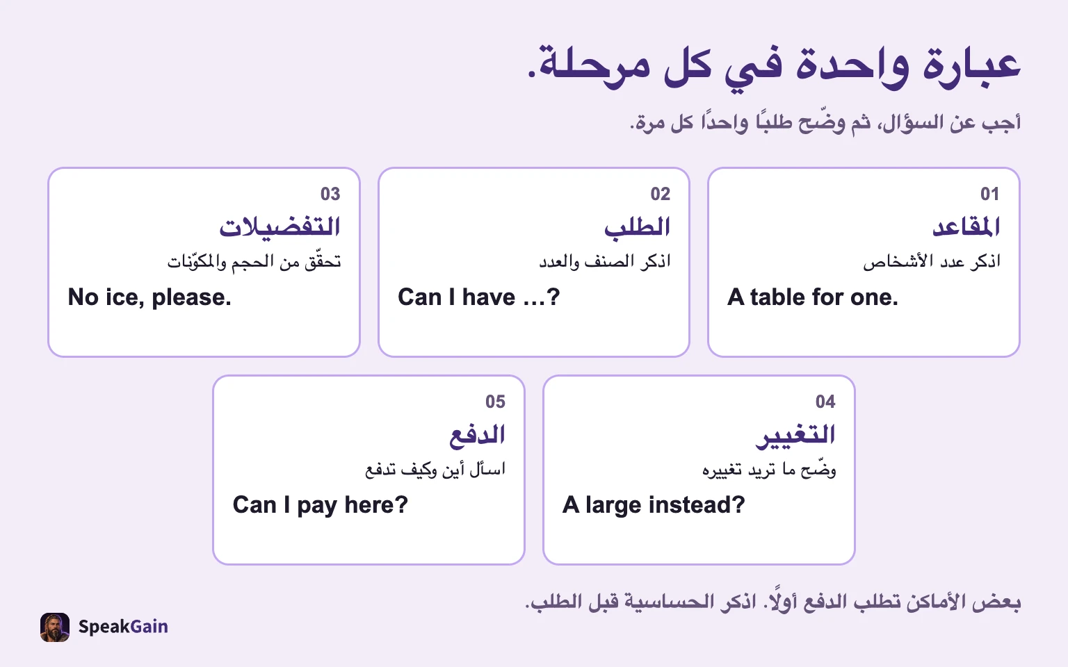عبارة واحدة في كل مرحلة. أجب عن السؤال، ثم وضّح طلبًا واحدًا كل مرة.