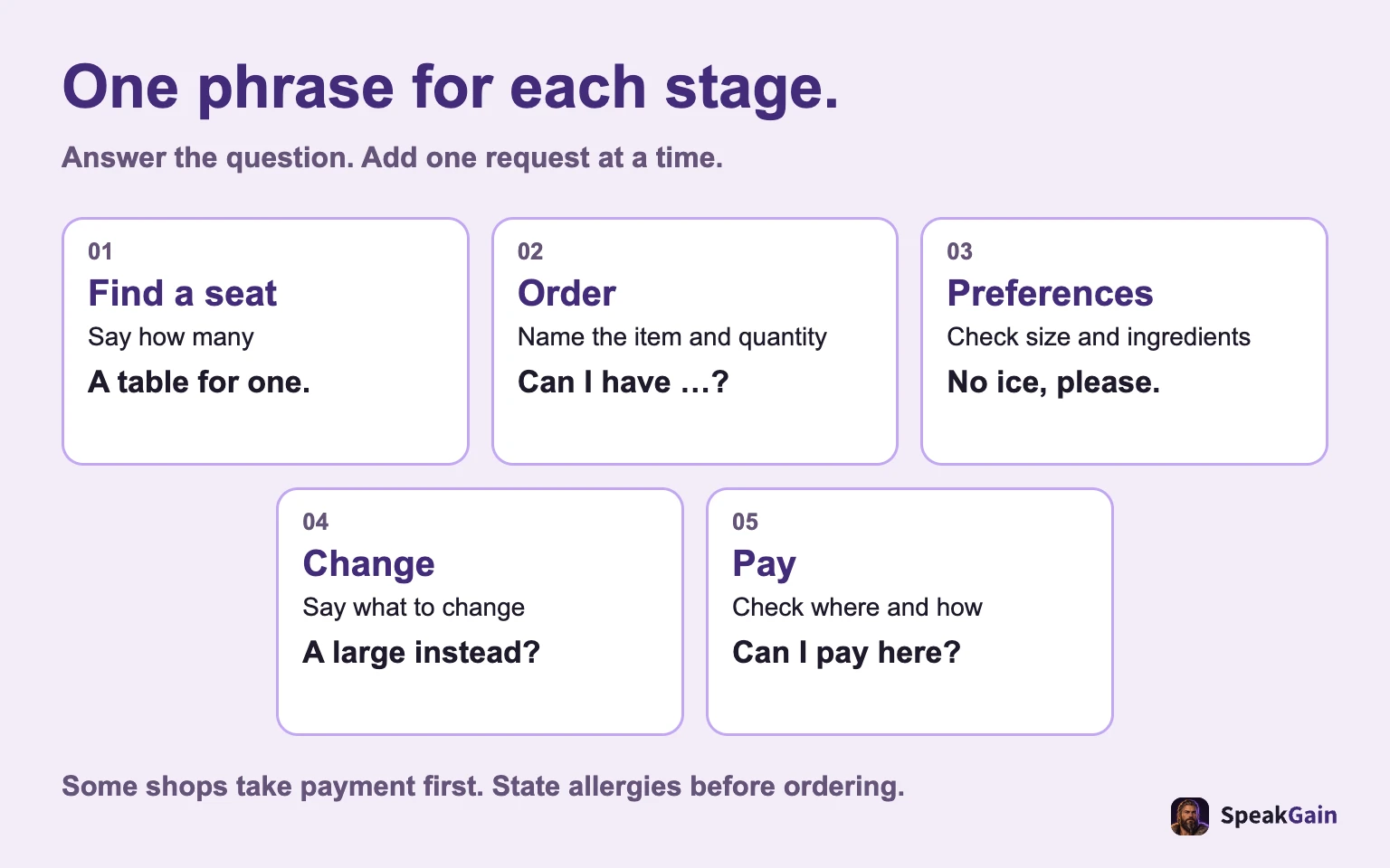 One phrase for each stage. Answer the question. Add one request at a time.