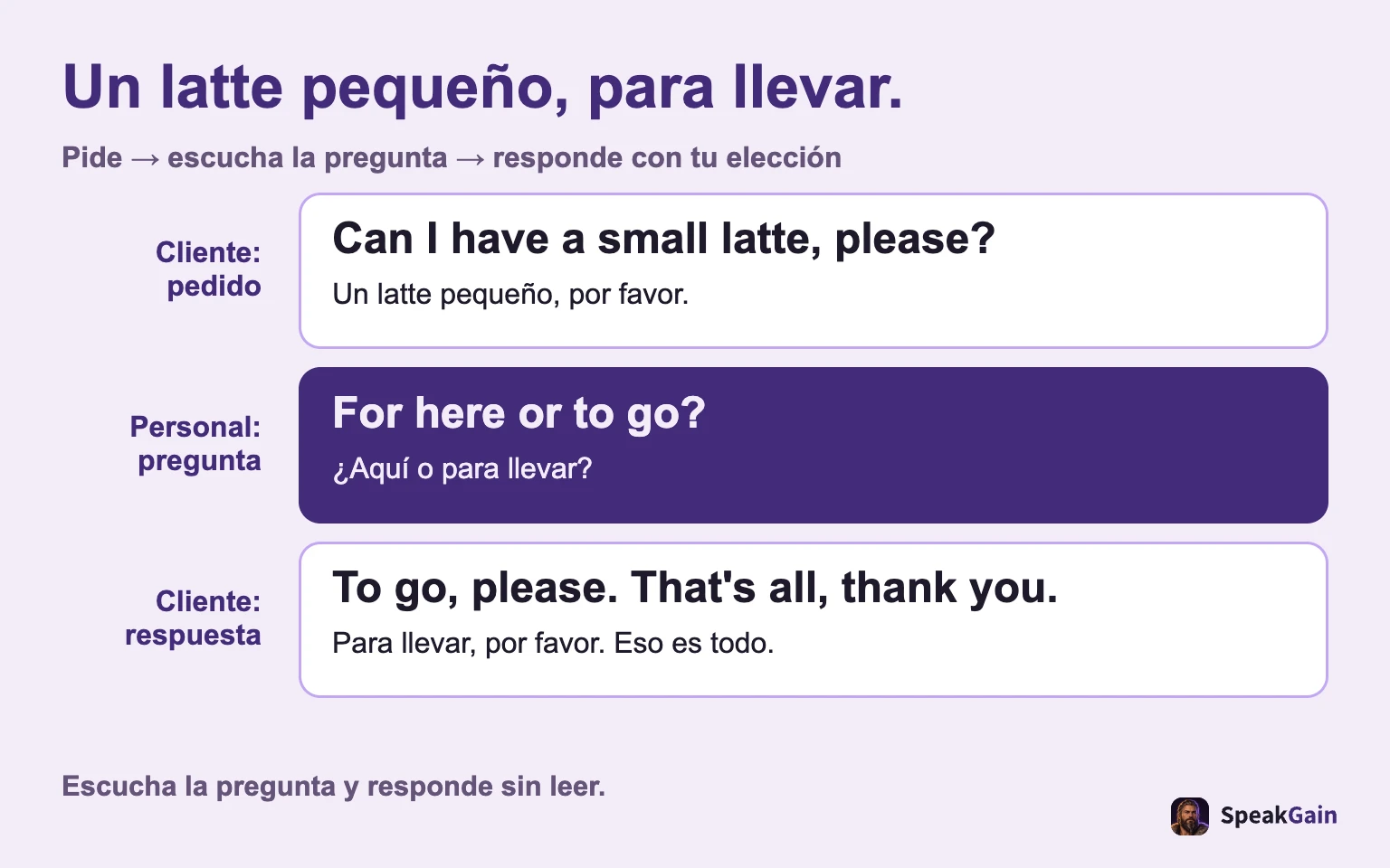 Un latte pequeño, para llevar. Pide → escucha la pregunta → responde con tu elección