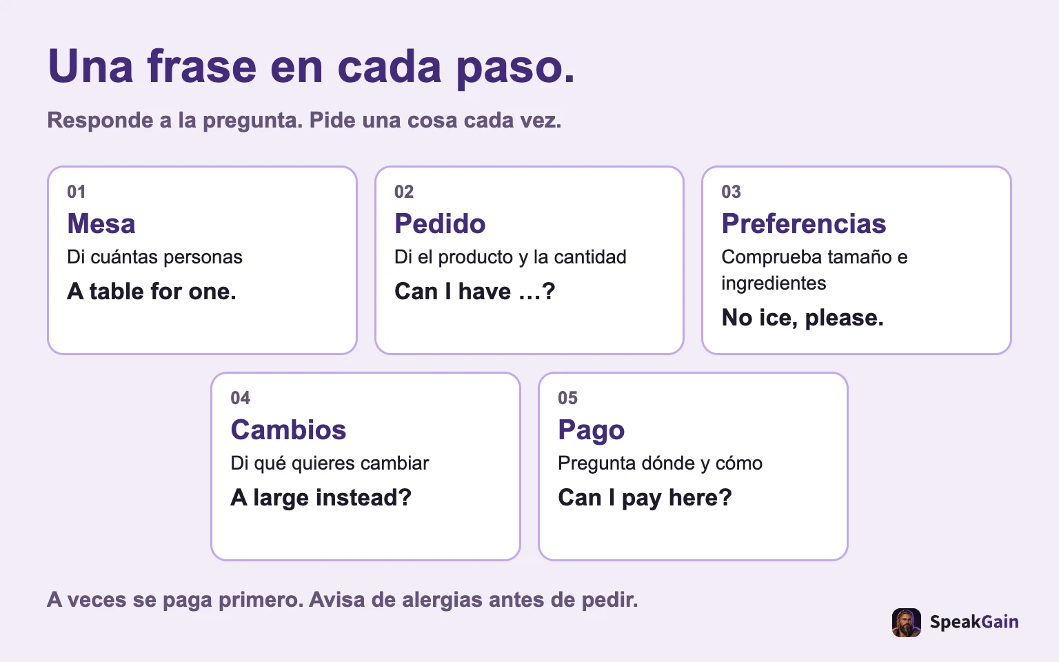 Una frase en cada paso. Responde a la pregunta. Pide una cosa cada vez.