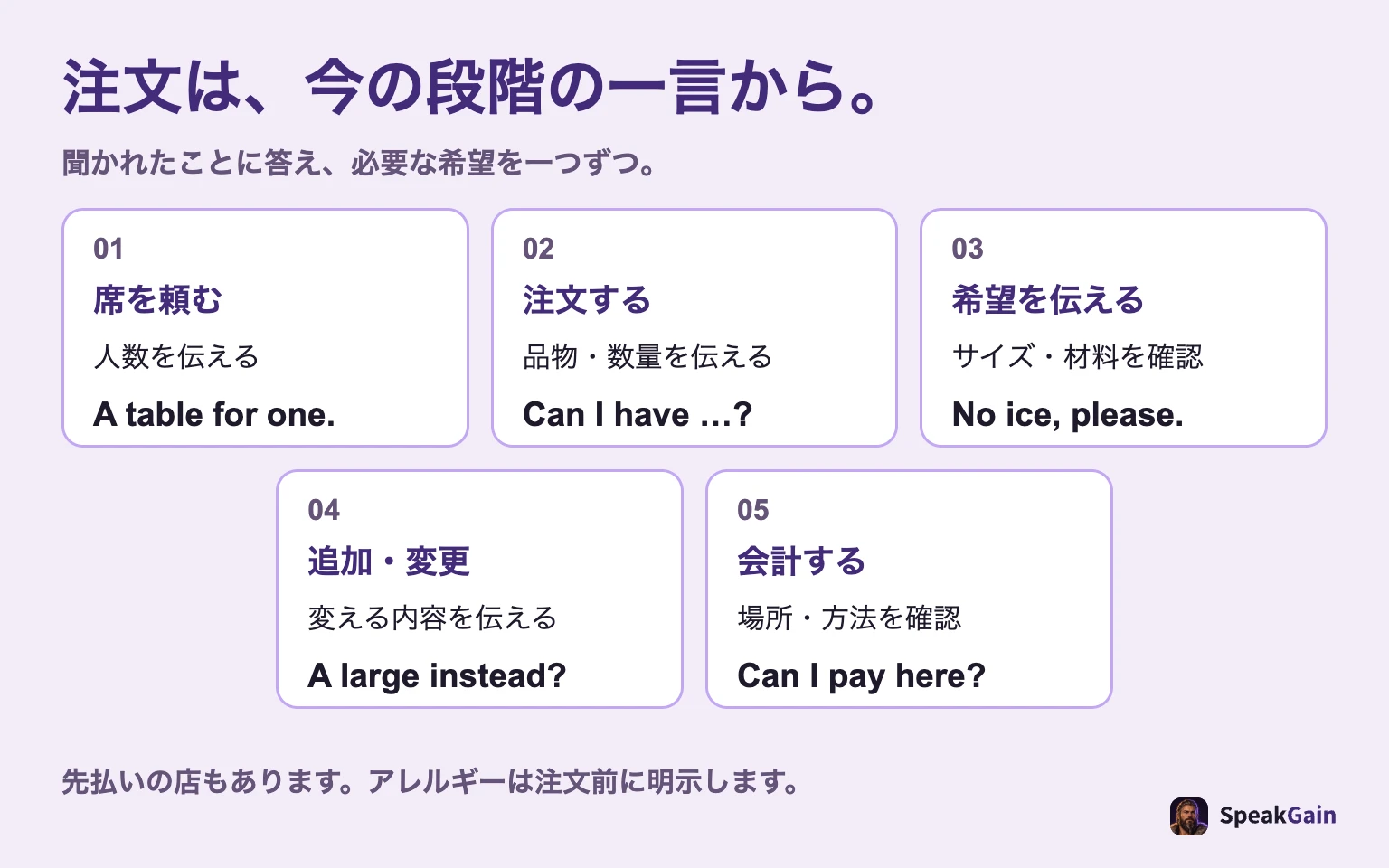 席では人数、注文では品物、希望ではサイズなど、変更では変える内容、会計では支払い方法を一つずつ伝える5段階
