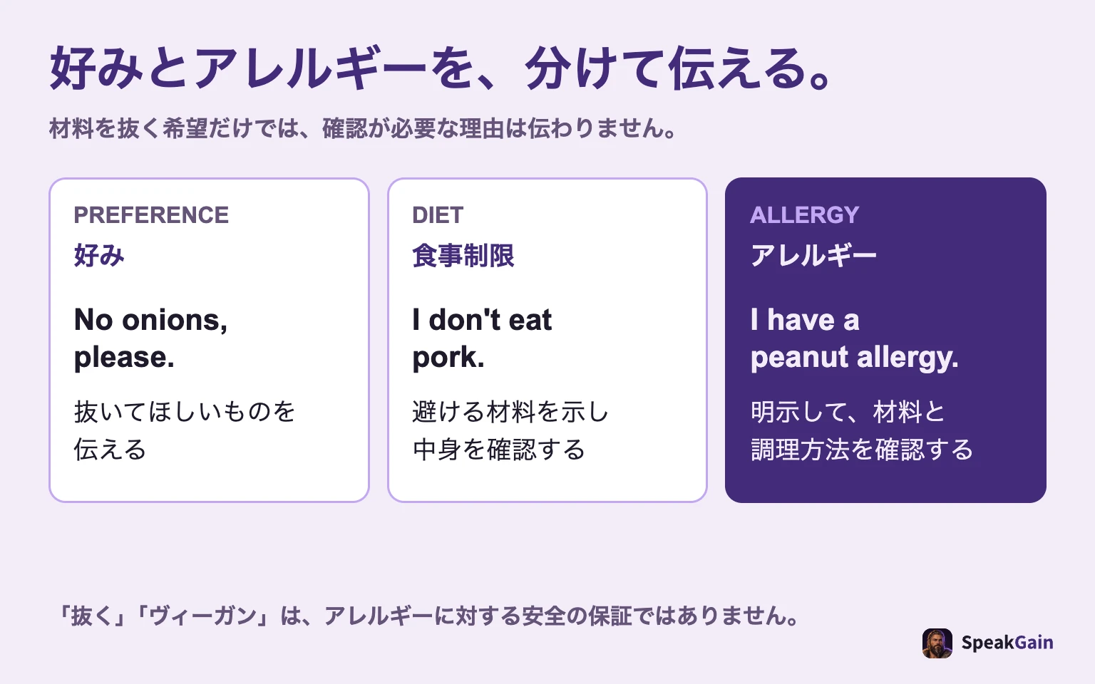 好みは希望を伝える、食事制限は避ける材料を伝える、アレルギーは明示して材料と調理を確認するという3つの区別