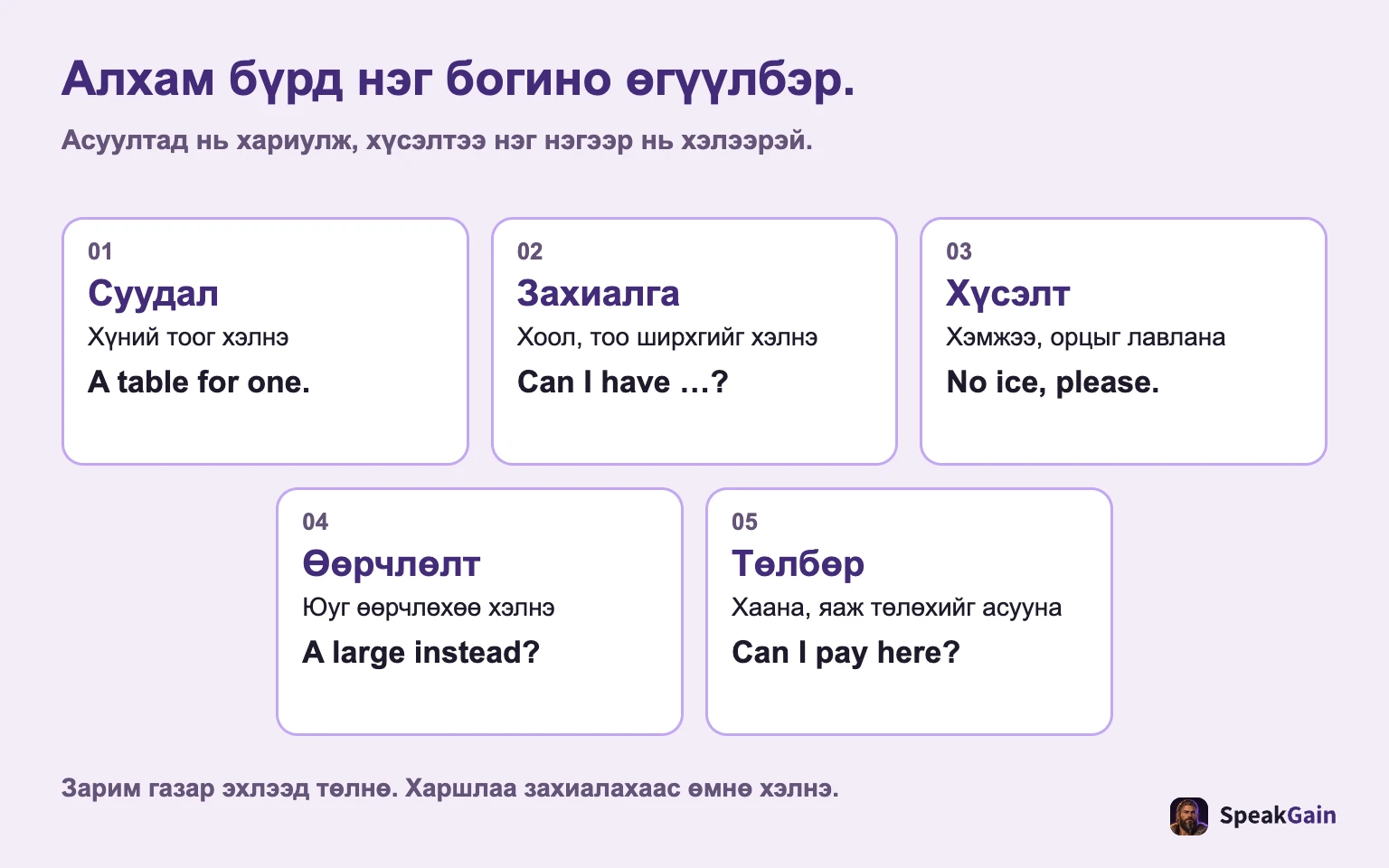 Алхам бүрд нэг богино өгүүлбэр. Асуултад нь хариулж, хүсэлтээ нэг нэгээр нь хэлээрэй.