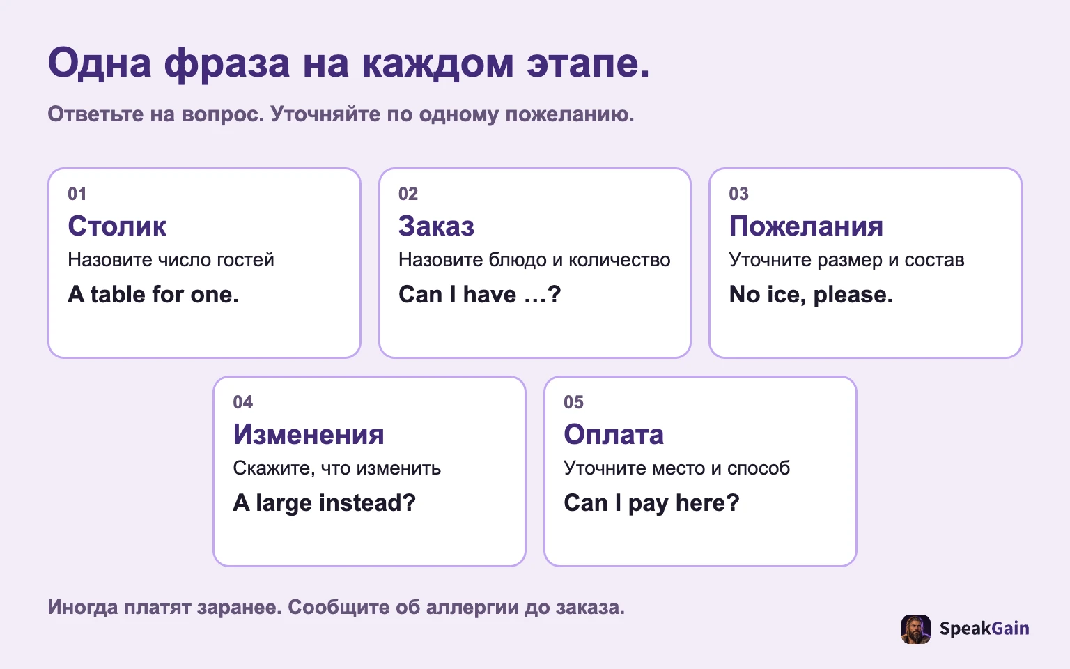 Одна фраза на каждом этапе. Ответьте на вопрос. Уточняйте по одному пожеланию.