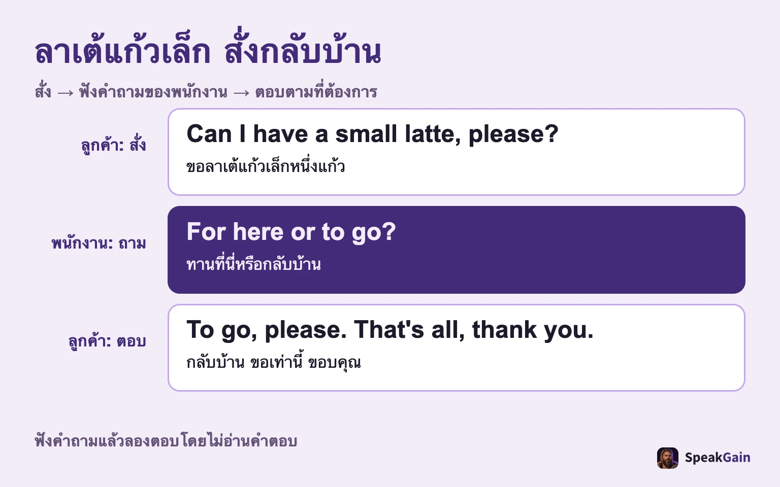 ลาเต้แก้วเล็ก สั่งกลับบ้าน สั่ง → ฟังคำถามของพนักงาน → ตอบตามที่ต้องการ
