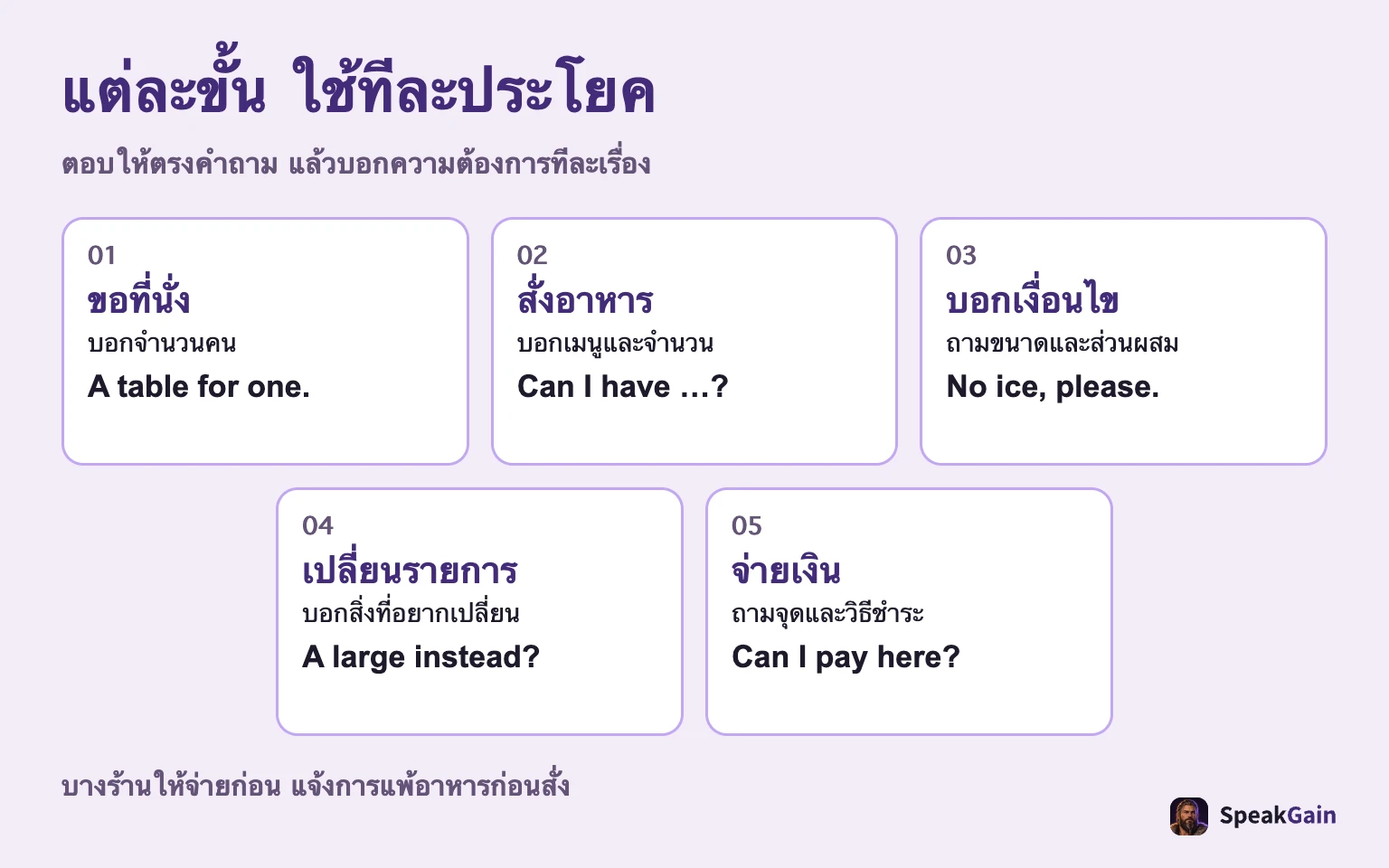 แต่ละขั้น ใช้ทีละประโยค ตอบให้ตรงคำถาม แล้วบอกความต้องการทีละเรื่อง