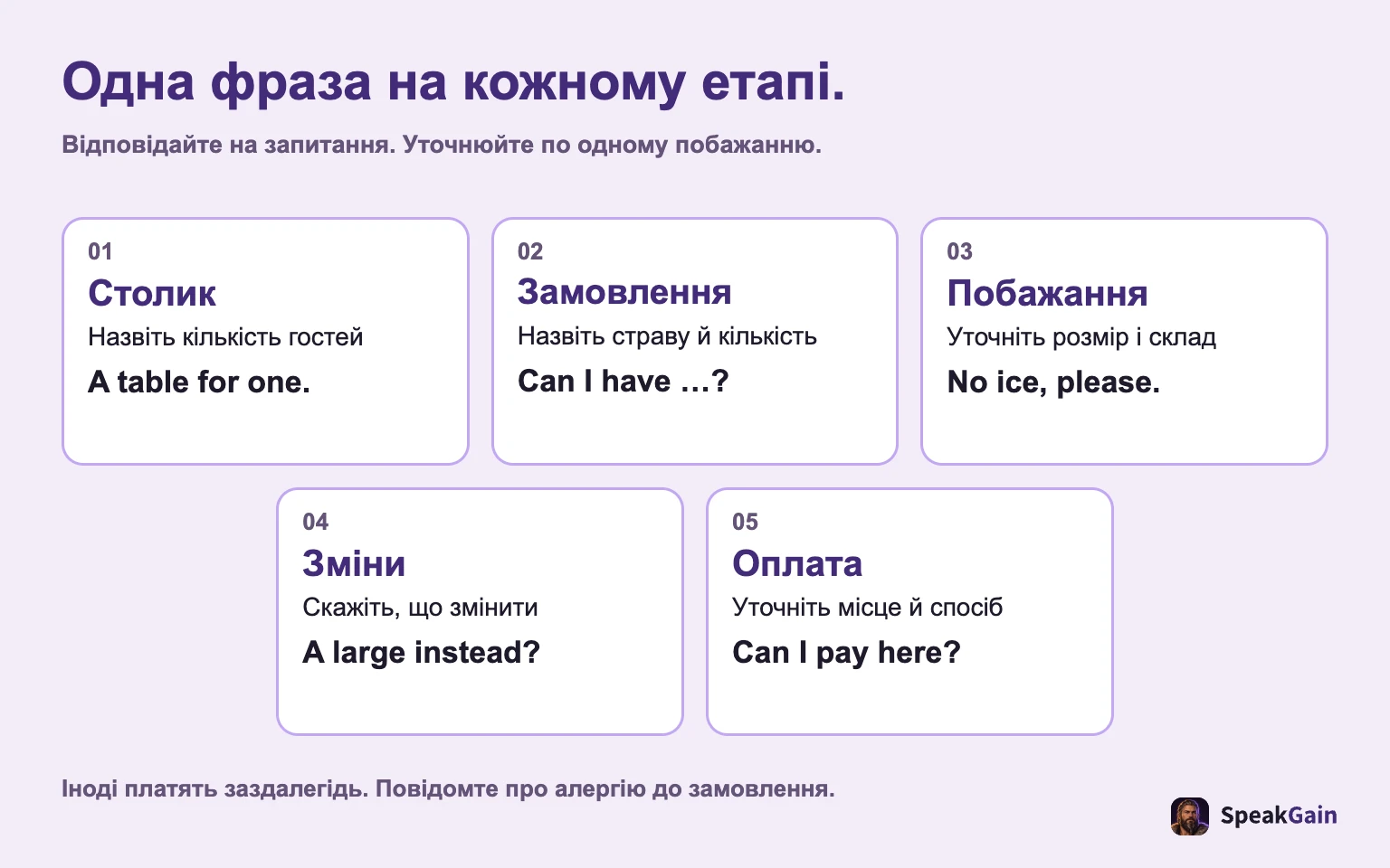 Одна фраза на кожному етапі. Відповідайте на запитання. Уточнюйте по одному побажанню.