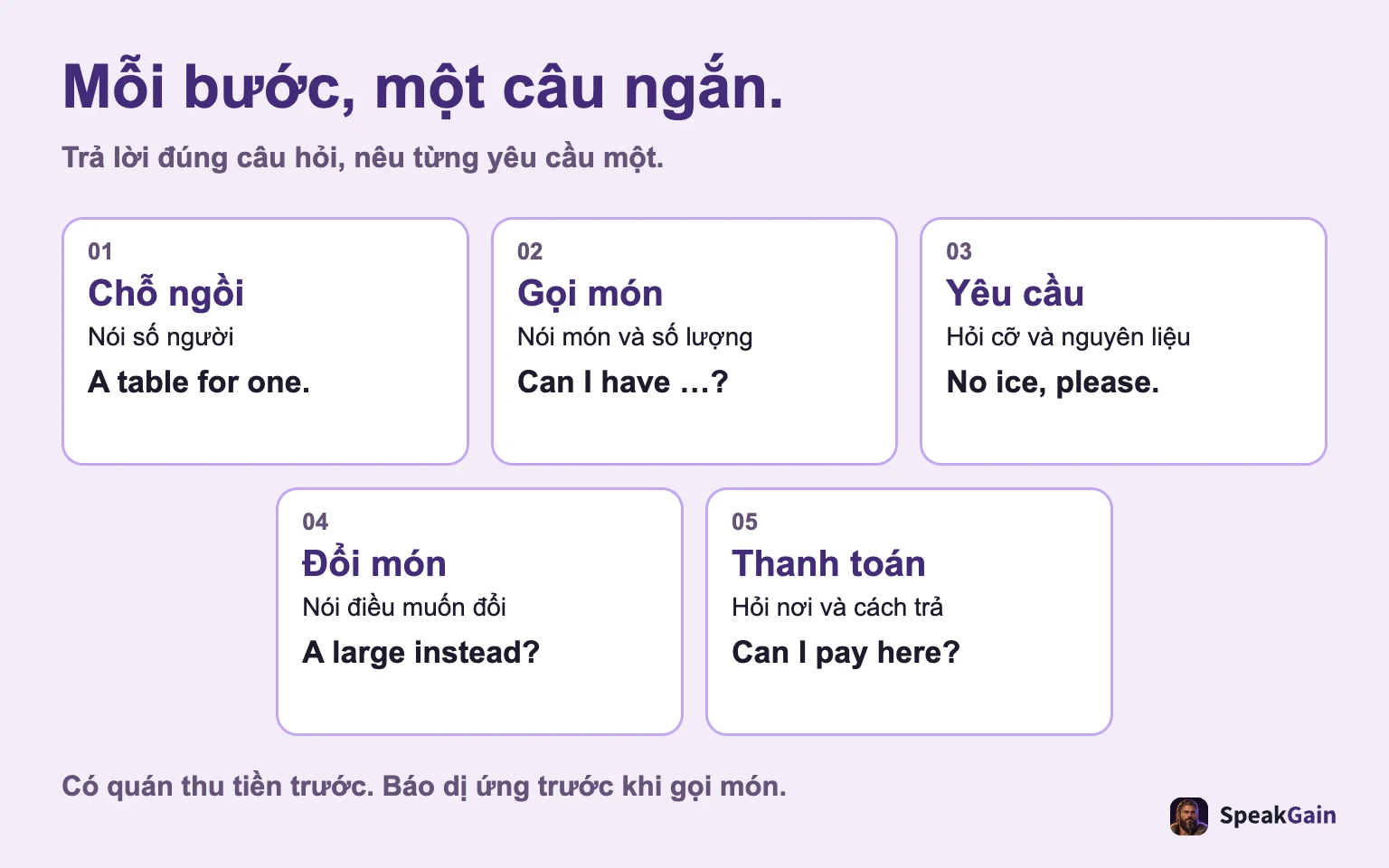 Mỗi bước, một câu ngắn. Trả lời đúng câu hỏi, nêu từng yêu cầu một.