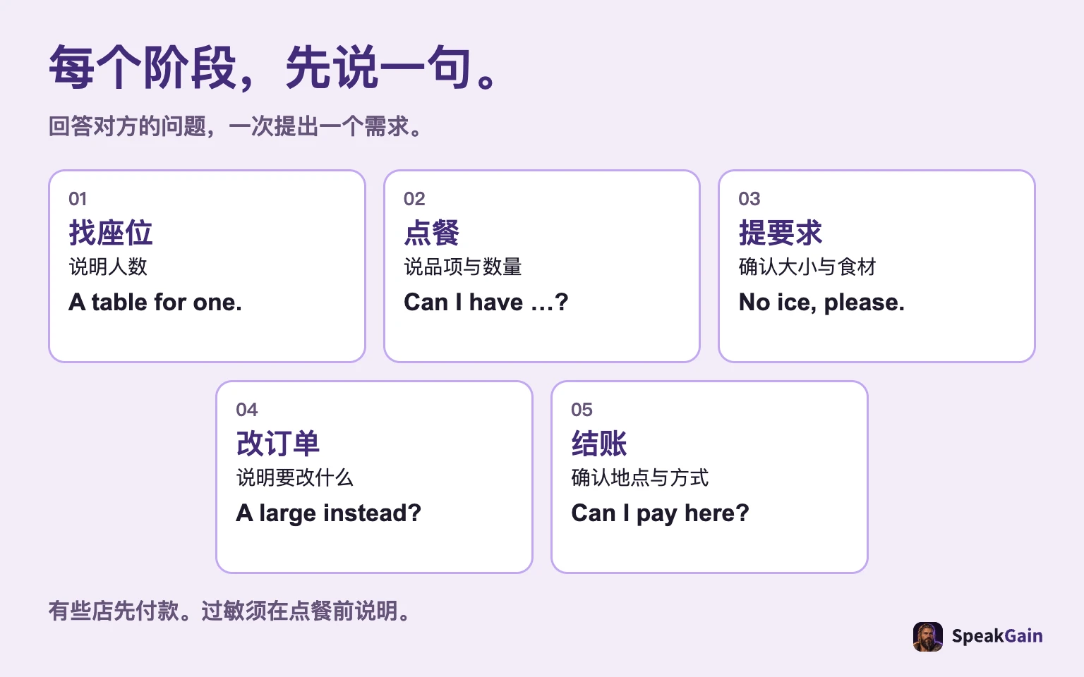每个阶段,先说一句。 回答对方的问题,一次提出一个需求。