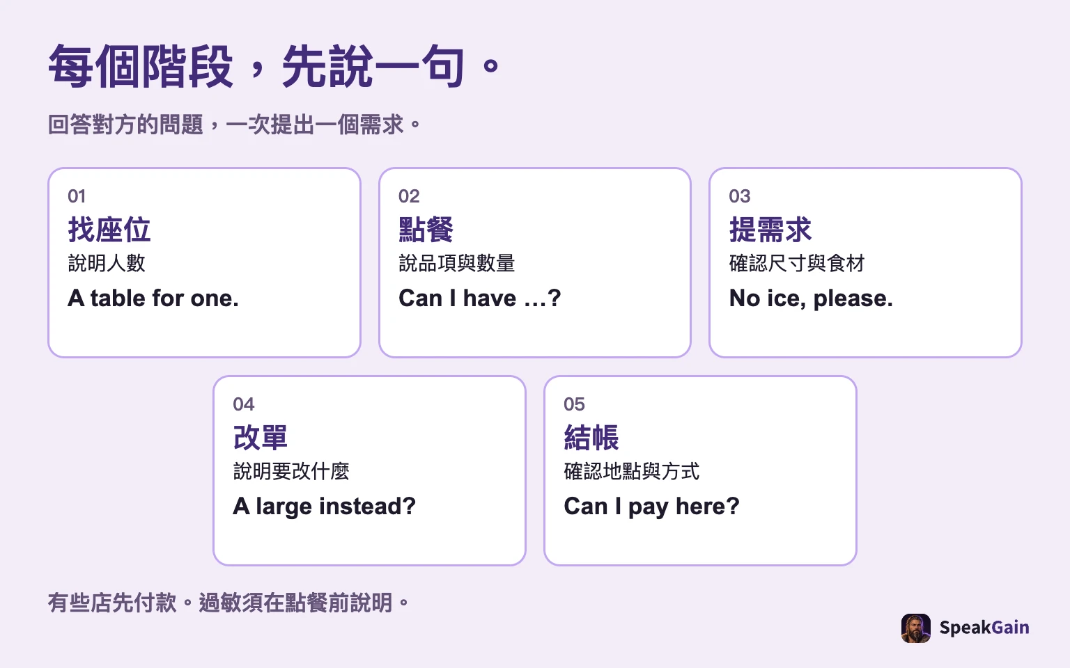 每個階段,先說一句。 回答對方的問題,一次提出一個需求。