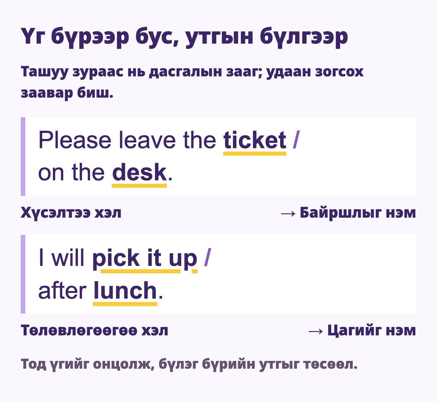 Please leave the ticket / on the desk. I will pick it up / after lunch. Хүсэлтээ хэл; Байршлыг нэм; Төлөвлөгөөгөө хэл; Цагийг нэм. Тод үгийг онцолж, бүлэг бүрийн утгыг төсөөл.