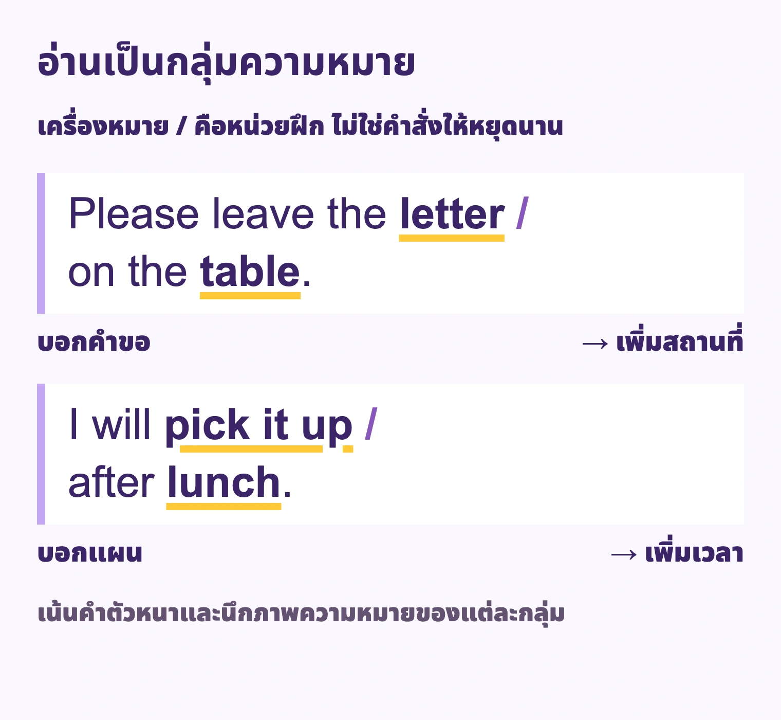 Please leave the letter / on the table. I will pick it up / after lunch. บอกคำขอ; เพิ่มสถานที่; บอกแผน; เพิ่มเวลา. เน้นคำตัวหนาและนึกภาพความหมายของแต่ละกลุ่ม