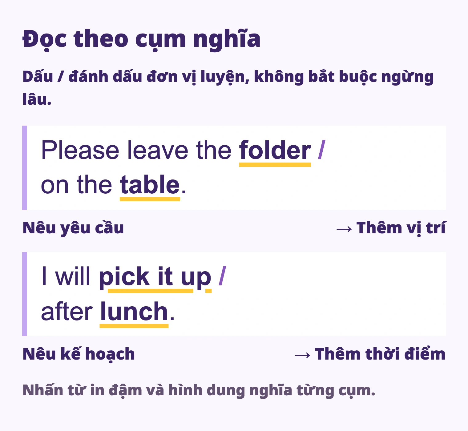 Please leave the folder / on the table. I will pick it up / after lunch. Nêu yêu cầu; Thêm vị trí; Nêu kế hoạch; Thêm thời điểm. Nhấn từ in đậm và hình dung nghĩa từng cụm.