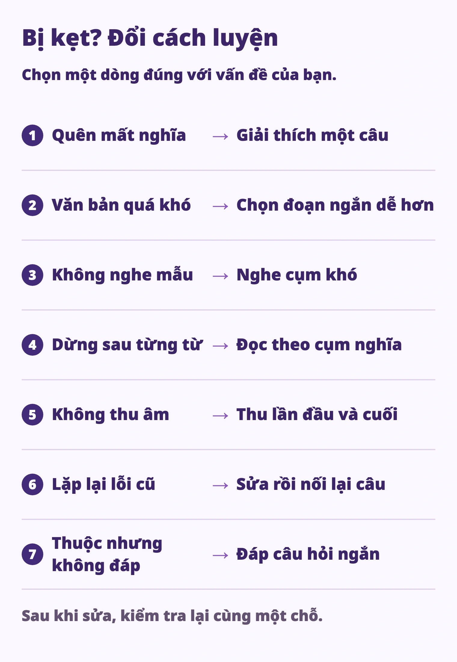 Quên mất nghĩa → Giải thích một câu; Văn bản quá khó → Chọn đoạn ngắn dễ hơn; Không nghe mẫu → Nghe cụm khó; Dừng sau từng từ → Đọc theo cụm nghĩa; Không thu âm → Thu lần đầu và cuối; Lặp lại lỗi cũ → Sửa rồi nối lại câu; Thuộc nhưng không đáp → Đáp câu hỏi ngắn