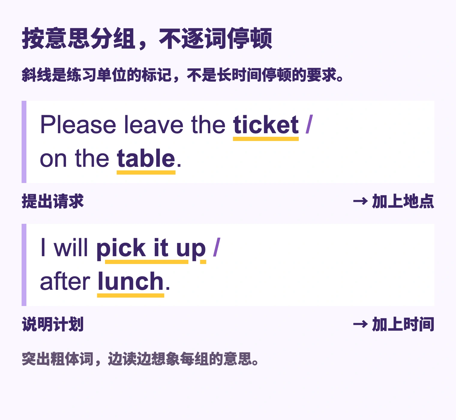Please leave the ticket / on the table. I will pick it up / after lunch. 提出请求; 加上地点; 说明计划; 加上时间. 突出粗体词，边读边想象每组的意思。
