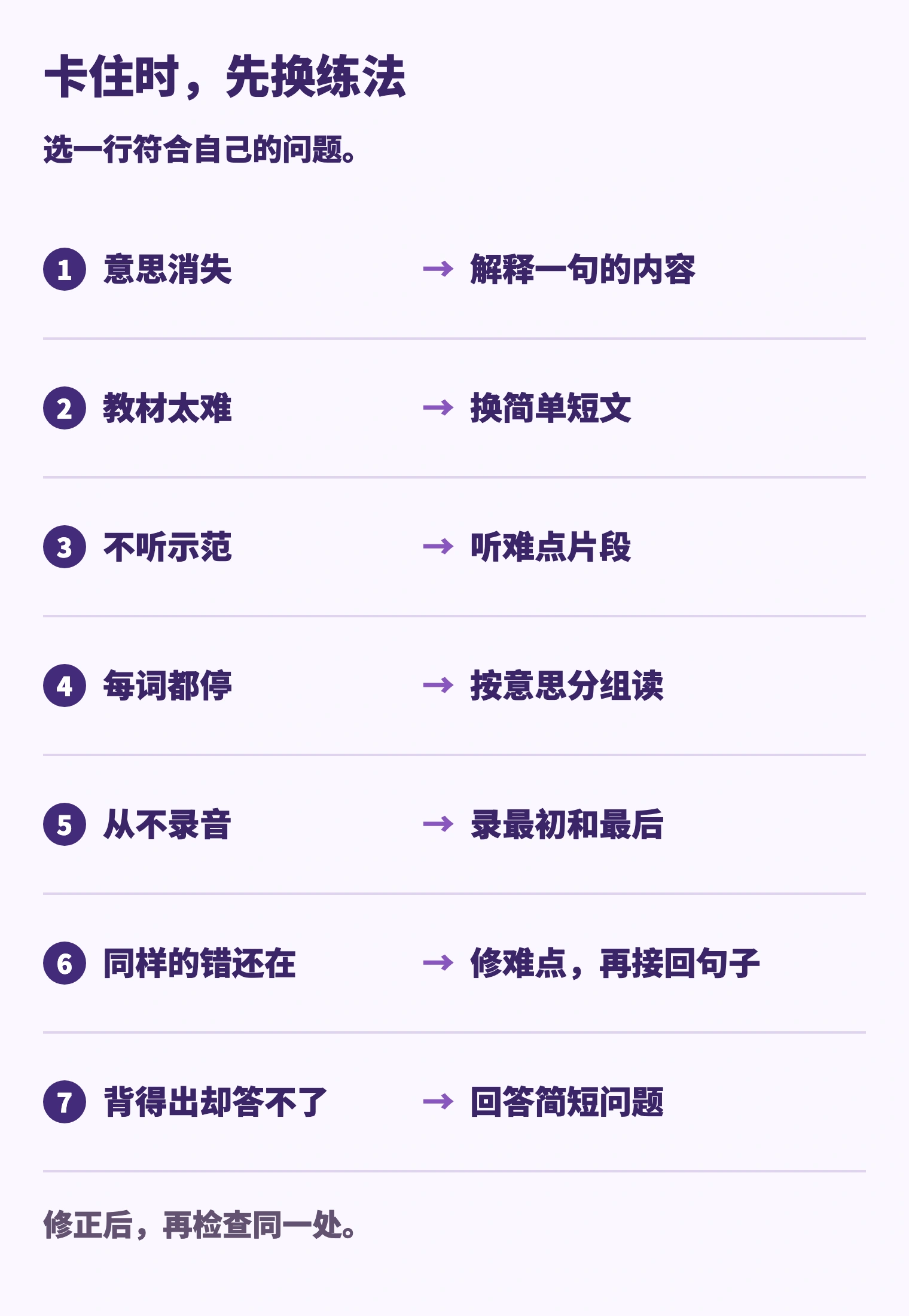 意思消失 → 解释一句的内容; 教材太难 → 换简单短文; 不听示范 → 听难点片段; 每词都停 → 按意思分组读; 从不录音 → 录最初和最后; 同样的错还在 → 修难点，再接回句子; 背得出却答不了 → 回答简短问题