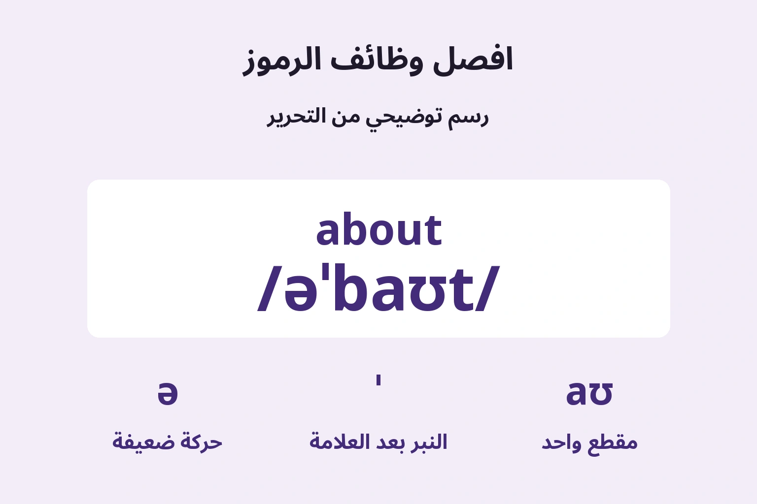 افصل وظائف الرموز — رسم توضيحي من التحرير
