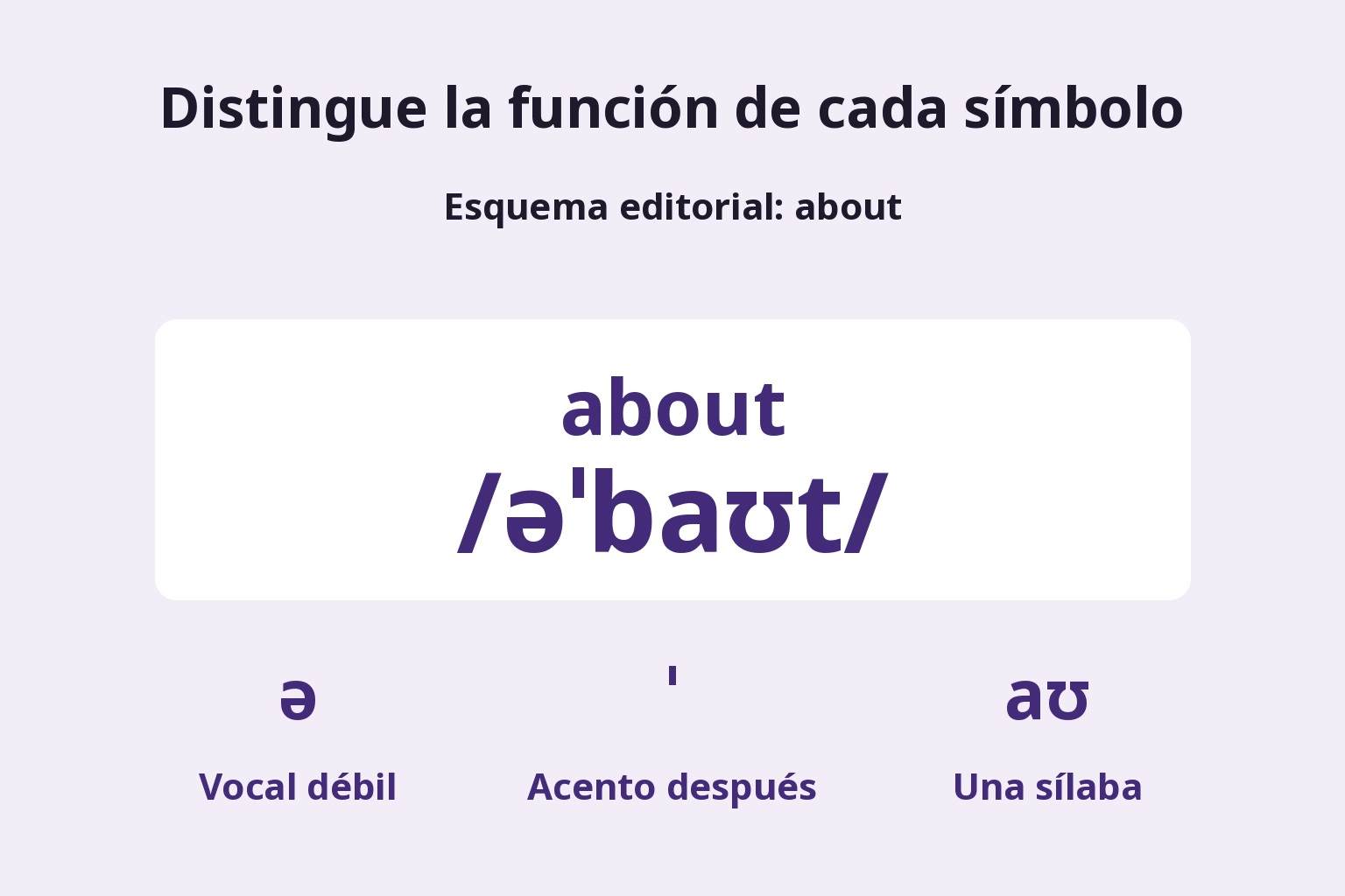 Distingue la función de cada símbolo — Esquema editorial: about